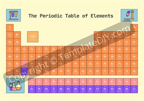 Interactive Periodic Table Of The Elements In Pictures And Words
