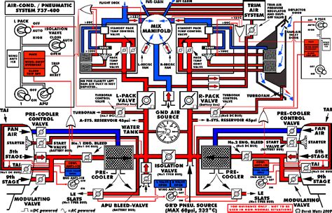 This help the fuel pumps. 737-400 Air Conditioning System Schematic Diagram