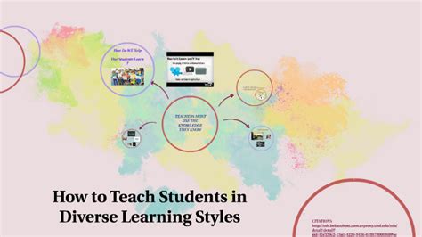 How To Teach Students In Diverse Learning Styles By Iris Martinez