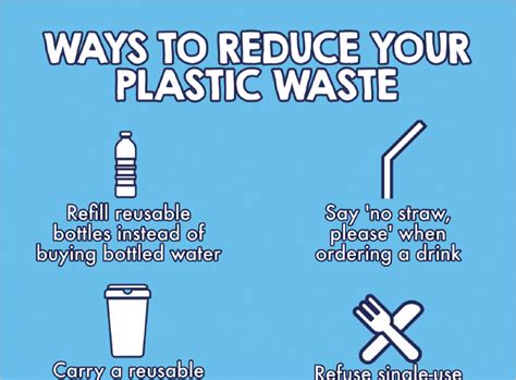 Ways To Reduce Your Plastic Waste Kids Against Plastic
