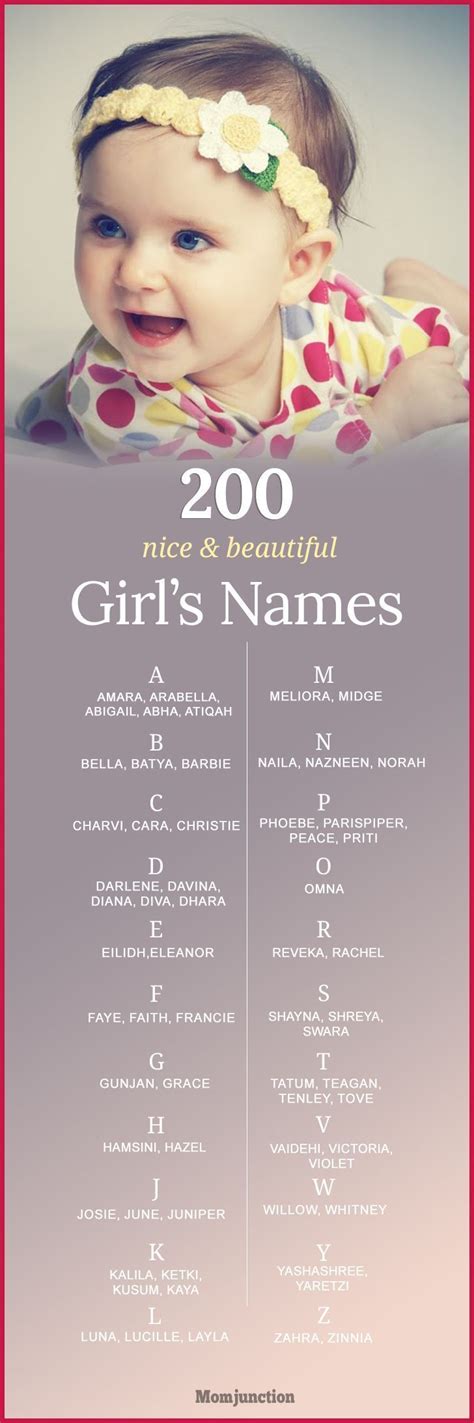 235 Nice And Beautiful Baby Girl Names With Meanings Beautiful Baby