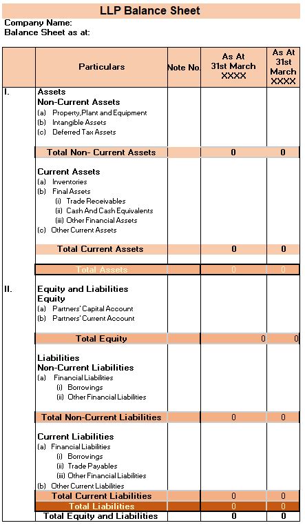 Llp Balance Sheet Format In Excel Word And Pdf For Free Mybillbook