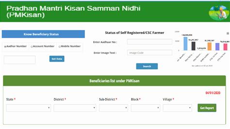 Pm kisan samman nidhi yojana, pm kisan list 2020: PM Kisan Nidhi Yojana List 2020: How to Check Your Name, Beneficiary Status and Instalment ...