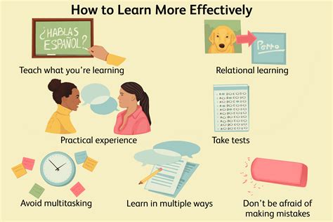 How To Learn More Effectively 10 Learning Techniques