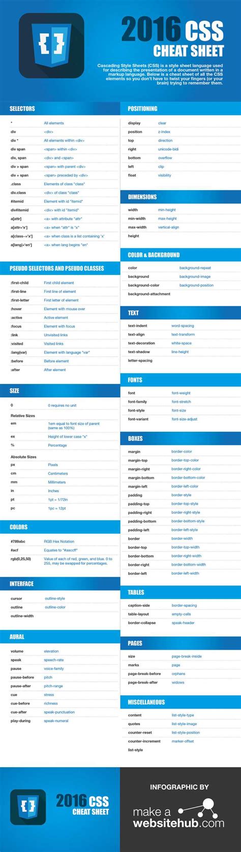 120 Great Cheat Sheets For Wordpress Web Developers And In Cheat