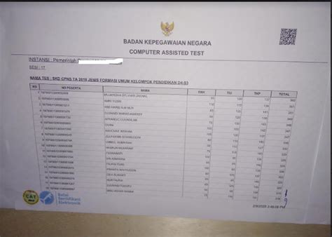 Cara Mengetahui Rangking Nilai Passing Grade Seleksi Cpns Sebelum