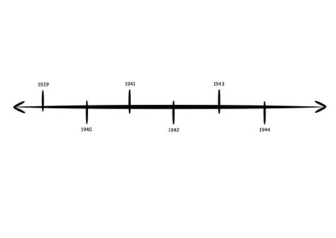 Blank Timeline With Ww2 Dates By Queenpriscilla Teaching Resources Tes