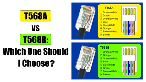 What Is The Difference Between T568a And T568b P Shine 56 Off