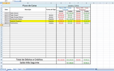 Fluxo De Caixa Mostra Crédito E Débito De Empresa Veja Como Fazer No