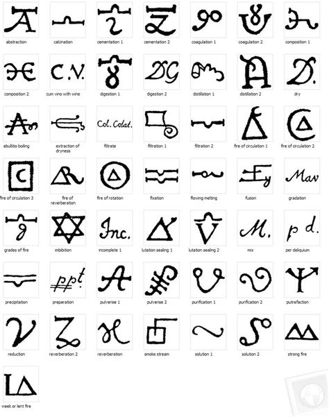 Alchemical Process Symbols Alchemy Symbols Symbols And Meanings
