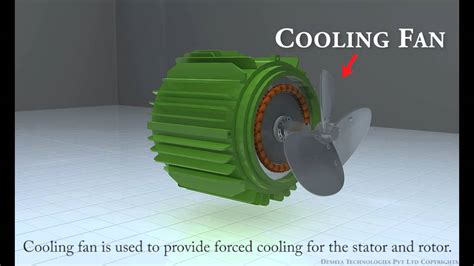 3d Animation Overview Of Induction Motor Youtube