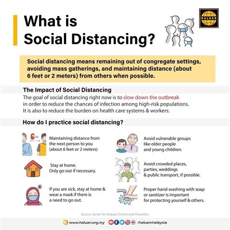 What Is Social Distancing Haluan
