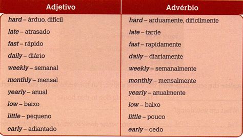 English Activities Adjetivos E Advérbios Em Inglês Exercícios
