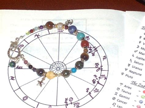 Items Similar To Custom Zodiac Bracelet Personalized Natal Star Chart