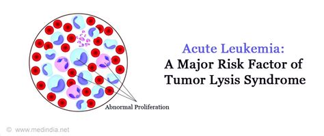 Tumor Lysis Rash