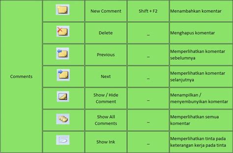Tab Review Menu Dan Fungsi Ikon Yang Ada Di Microsoft Excel