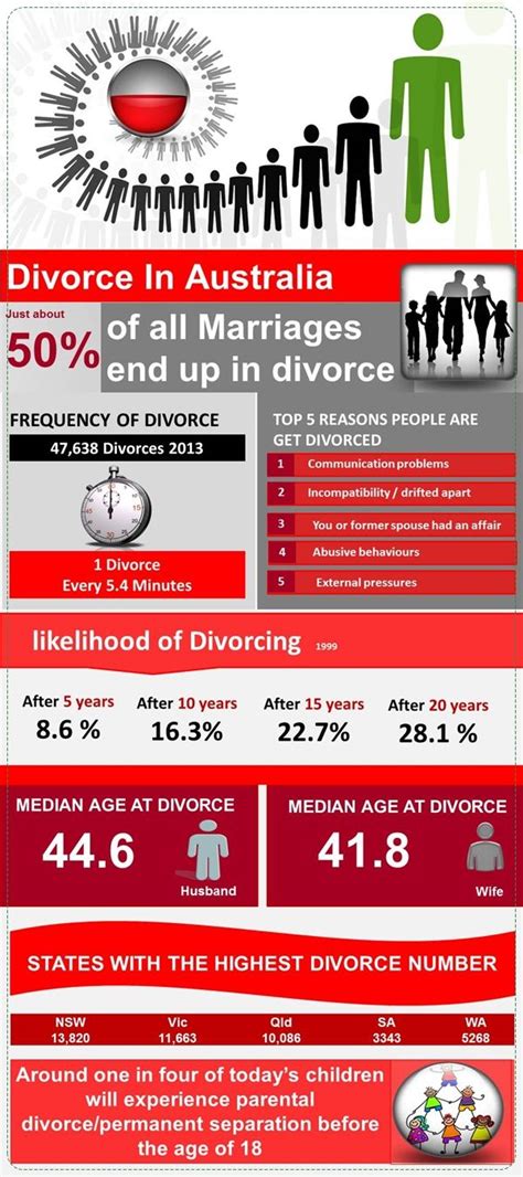 Divorce In Australia By Aussie Divorce Alan Weiss Au Divorce In Australia