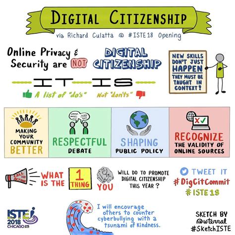 Digital Citizenship Poster For Elementary Classrooms