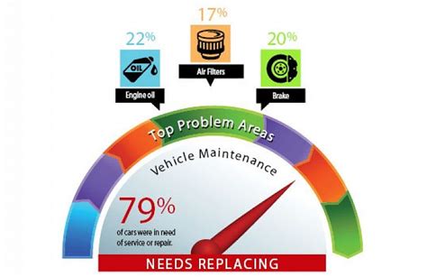 The Importance Of Preventive Maintenance Infographic