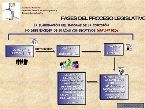Proceso Legislativo Para La Creacion De Leyes En Mexico Ley Compartir