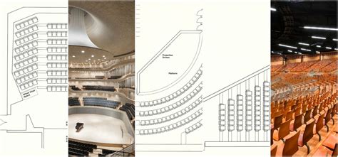 Audience Sightlines Accessibility And Acoustics All Make Theater