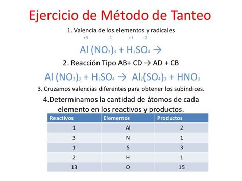 Ecuaciones Redox Mind Map