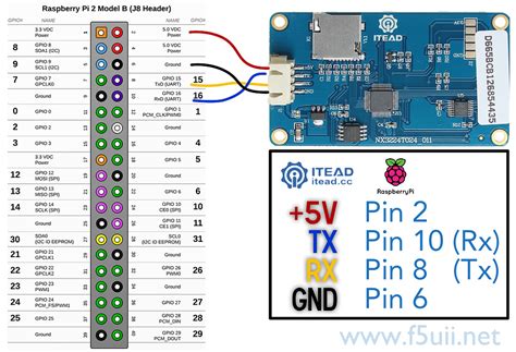 How To Plug Devices Using Same Pins On Raspberry Pi At The Same Time Raspberry Pi Model B