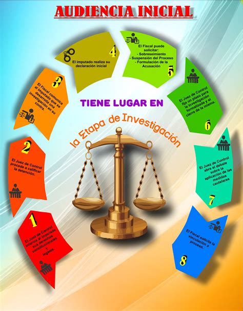 Etapas De Los Juicios Orales En Materia Penal Material Colección
