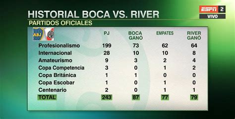 Ver television gratis online en vivo y en directo. Boca : grande historial completo Boca vs River ElM ...