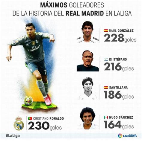 Cr7 Es El Máximo Goleador Del Madrid En La Historia De La Liga As México