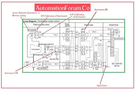 How To Create Instrument Loop Diagram Ild Automationforum