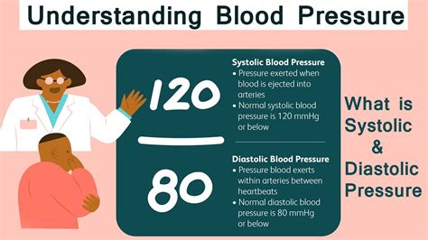 Understanding Blood Pressure I Blood Pressure Explained I Understanding