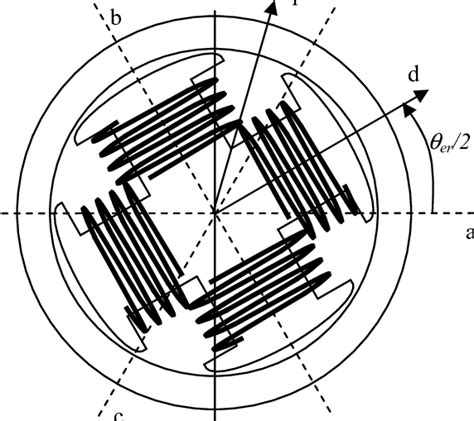 Four Pole Dc Excited Synchronous Machine Download Scientific Diagram