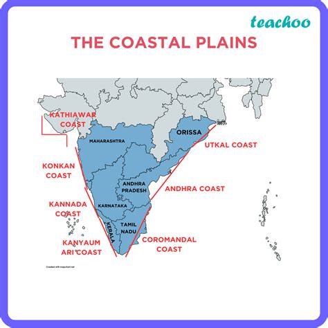 Geography The Western Coastal Strip South Of Goa Is Referred To As