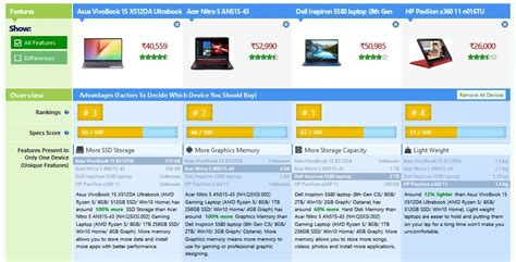 How To Create A Product Comparison Website And Earn