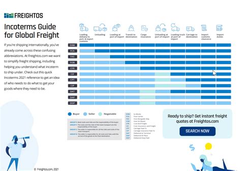 Cip Incoterms And Shipping 2021 Freightos