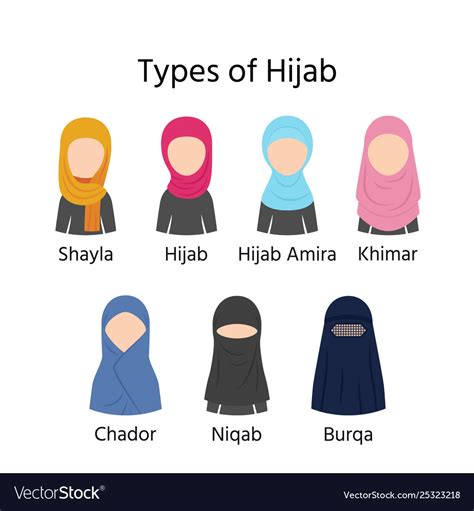 Types Hijab Muslim Veils Royalty Free Vector Image