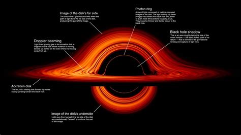 Visualization A Black Hole Accretion Disk Youtube