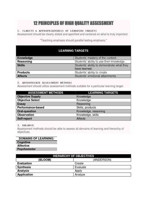 12 Principles Of High Quality Assessment Educational Assessment