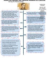 Historical Figures Chart Which Involves 10 Docx Persons That
