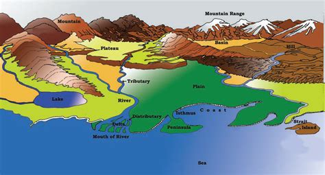 Geo Vi Lesson 6 Major Landforms Of The Earth Lesson Notes Sst And