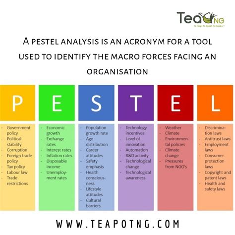 Marketing Theories Pestel Analysis Pestel Analysis Analysis Theories