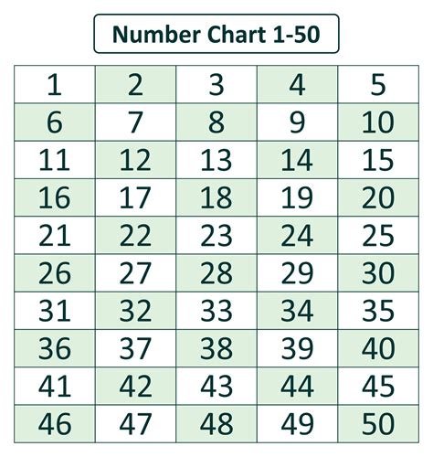 Number Chart 1 50 Homeschool Number Chart Preschool W