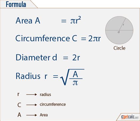 Basis 2d And 3d Geometry And Shapes Formulas Pdf Download