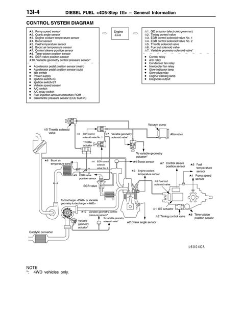 Mitsubishi Triton Wiring Diagrams Engine Diagram