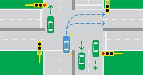 Intersections And Turning Road Rules Safety And Rules Roads Roads