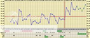 Can Some1 Look At My Bbt Chart Plz Pcos Page 1 Babycentre