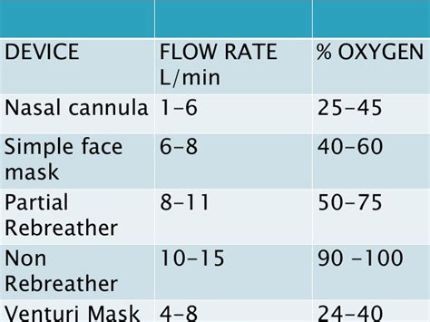 High flow nasal cannula (hfnc) oxygenation has become an increasingly popular therapy for hypoxaemic respiratory failure. Oxygen therapy...new