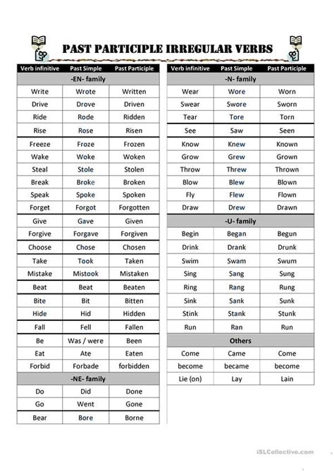 Past Participle Irregular Verbs Worksheet Vocabulario Ingles Español
