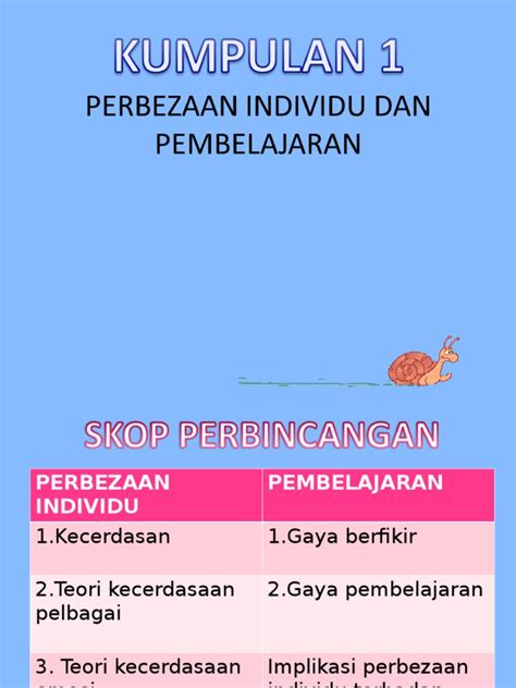 Pada kesempatan kali ini penulis akan mengulas mengenai salah satu pembasahan di dunia pendidikan yaitu metode pembelajaran. BAB 3F - PERBEZAAN INDIVIDU DAN GAYA PEMBELAJARAN.ppt